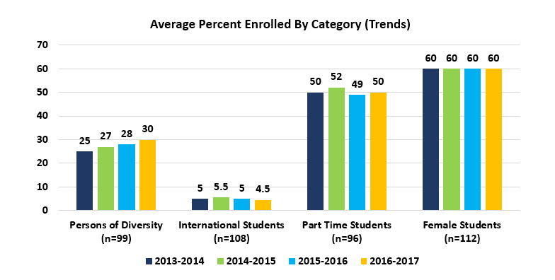 Enrollment Trends