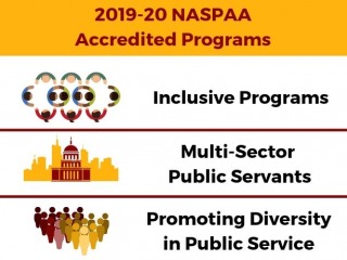 2019-20 Accredited Programs