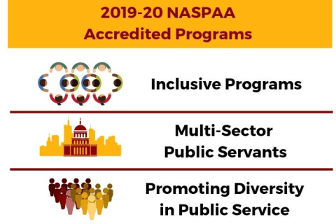 2019-20 Accredited Programs