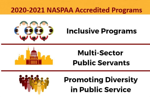 The graphic is titled 2020-2021 NASPAA Accredited Programs. It includes 3 panels with graphics, one each for Inclusive Programs, Multi-Sector Public Services, and Promoting Diversity in Public Service.