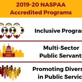 2019-20 Accredited Programs