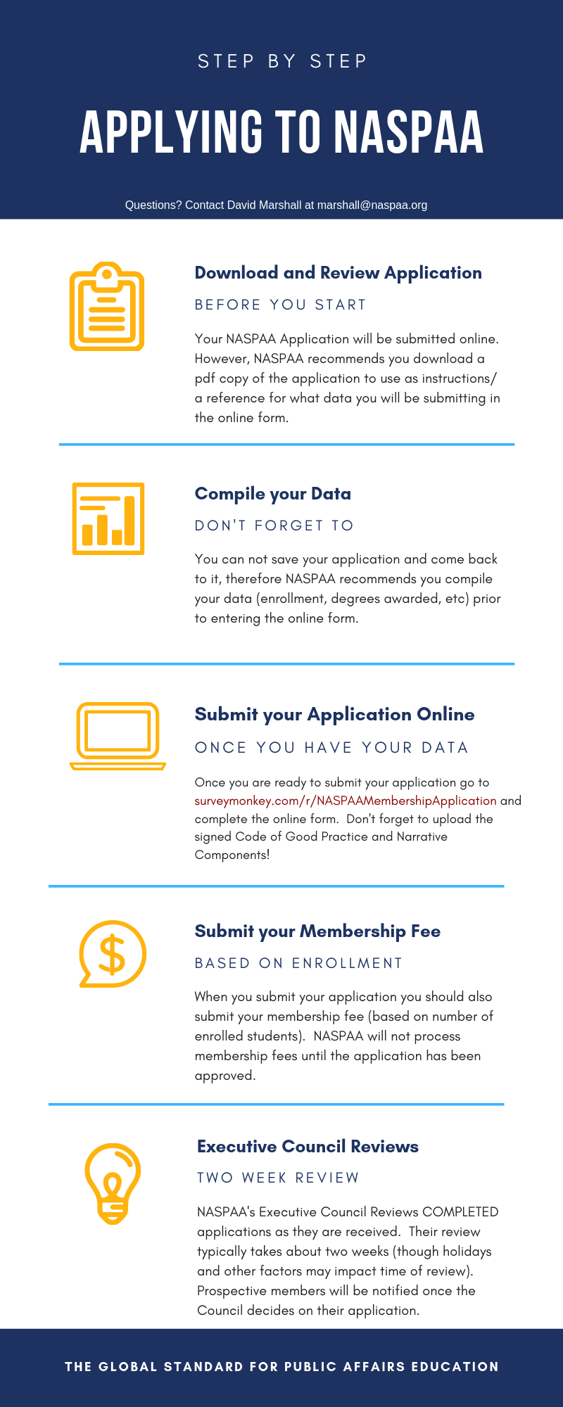 Membership Infographic