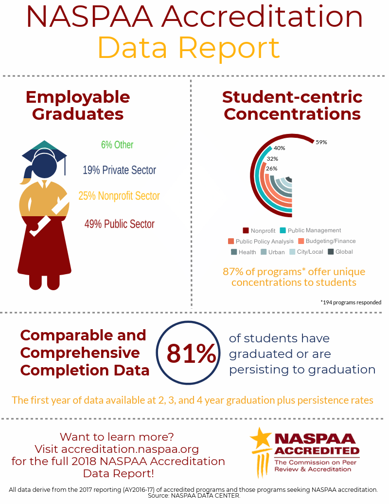 Infographic for 2016-17 AR