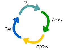 evaluation cycle