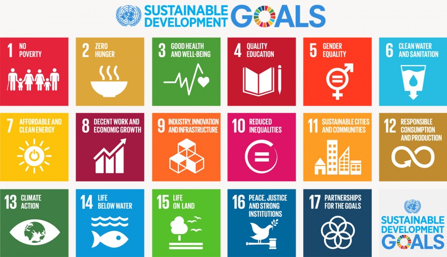 Sustainable Development Goals List