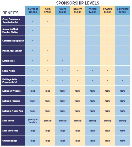 2019 Sponsor Chart