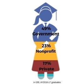 2016-17 Graduate Employment Rates