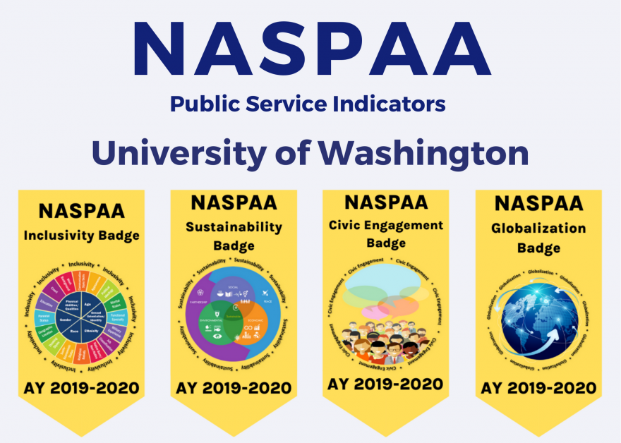 University of Washington Badges