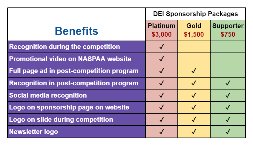 sponsorship grid