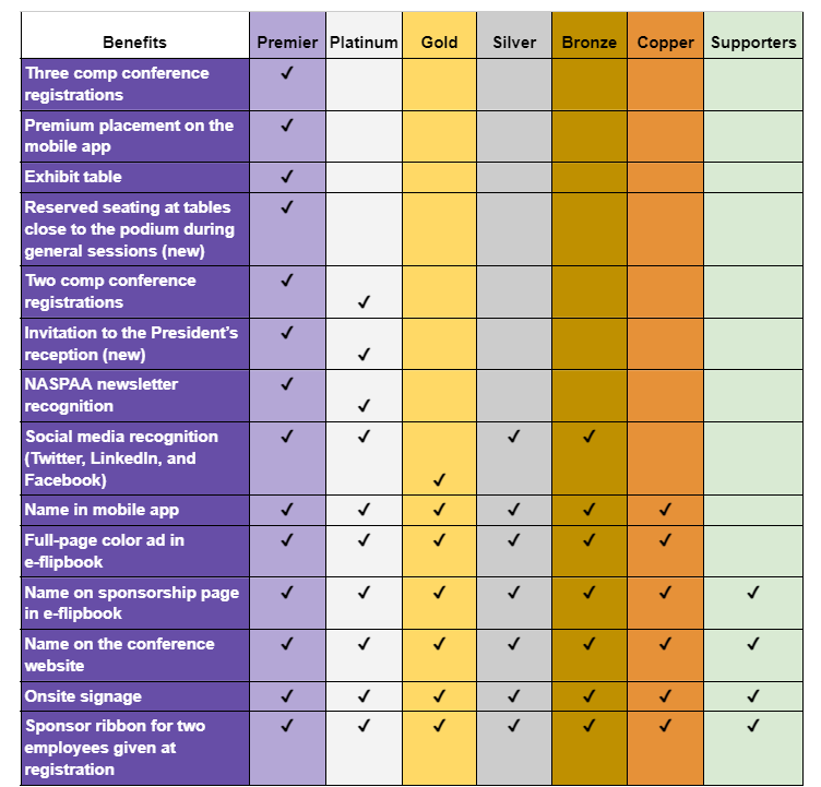 Table outlining sponsorship opportunities that are outlined in below text