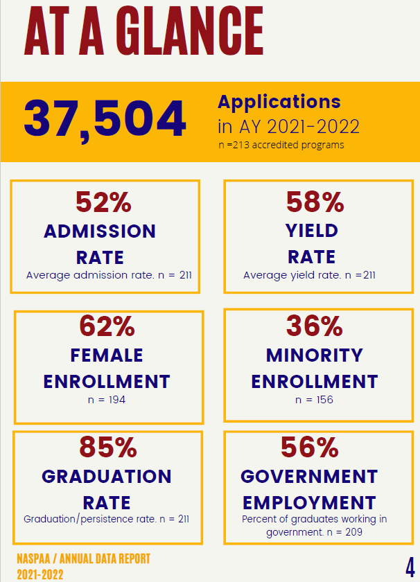 At a Glance 2021-2022