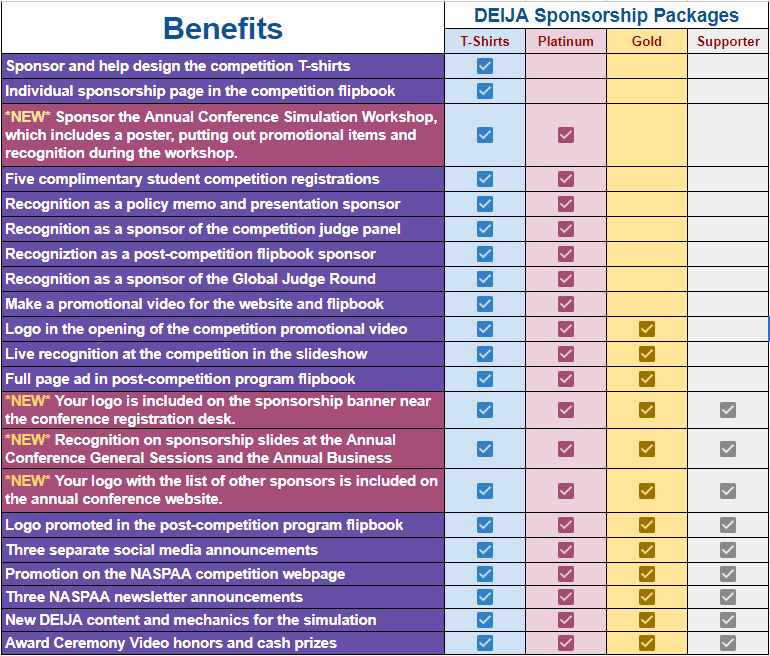 sponsorship grid